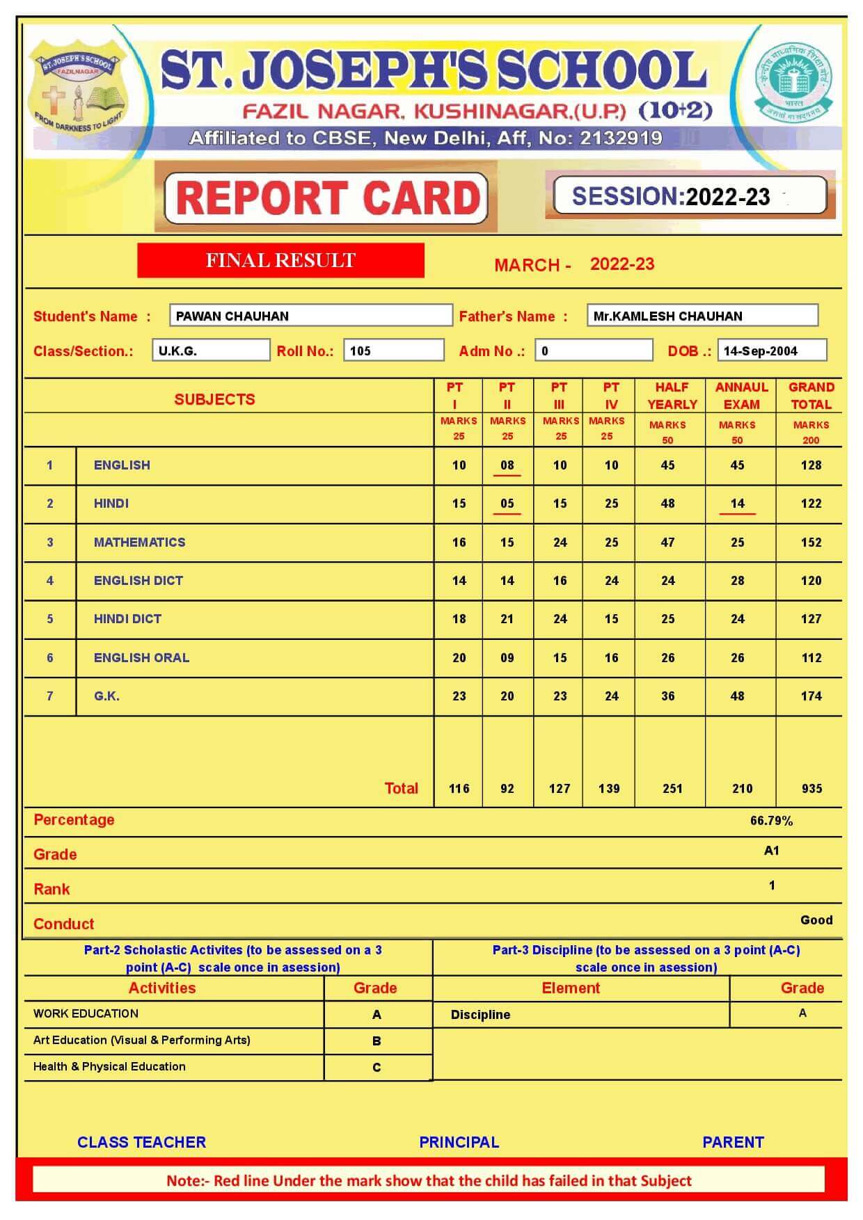 CSTJ022